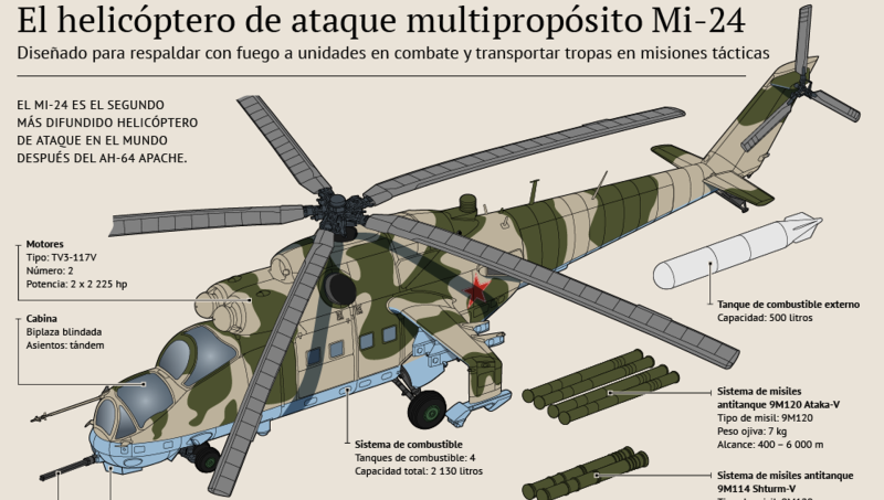 Ми-24 вертолёт характеристики