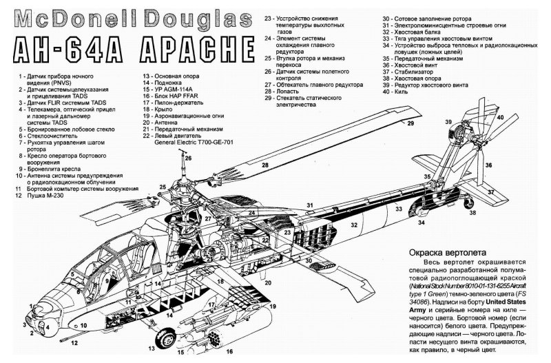 Ah-64 Apache чертеж