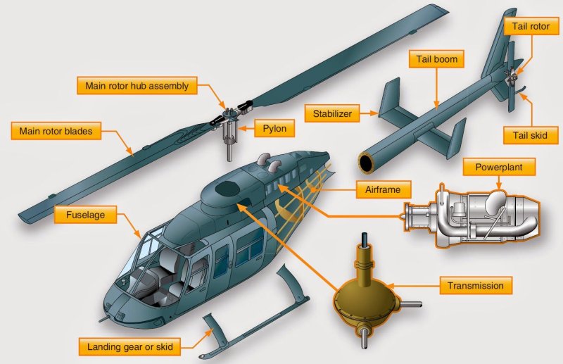 Helicopter structure