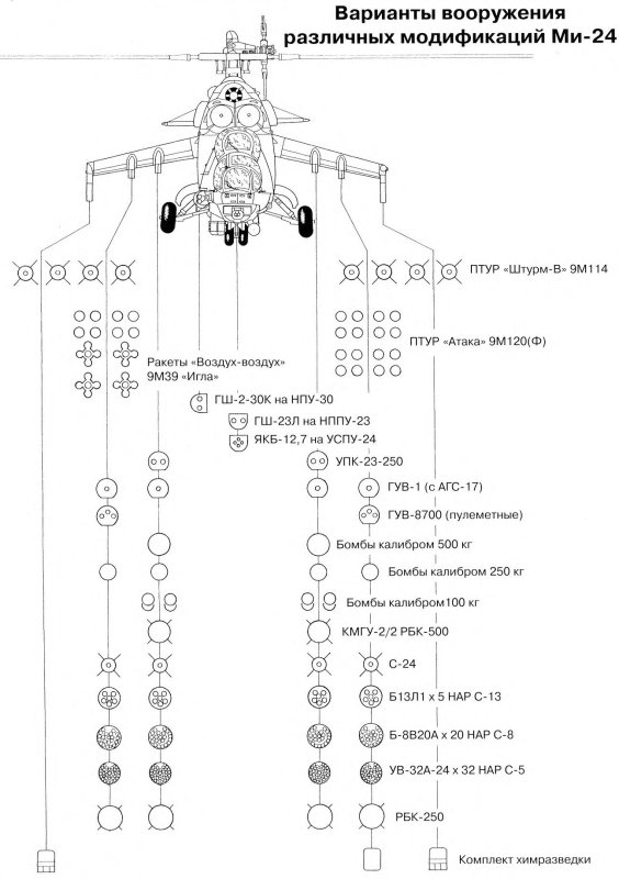 Схема подвески вооружения ми-35м