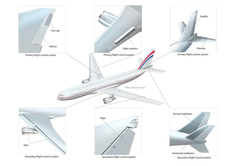 Элероны a320 схема