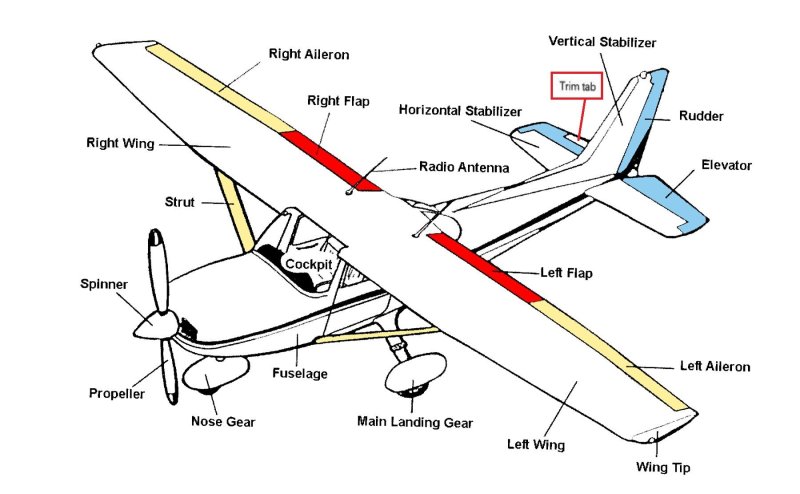 Cessna 172 Элероны