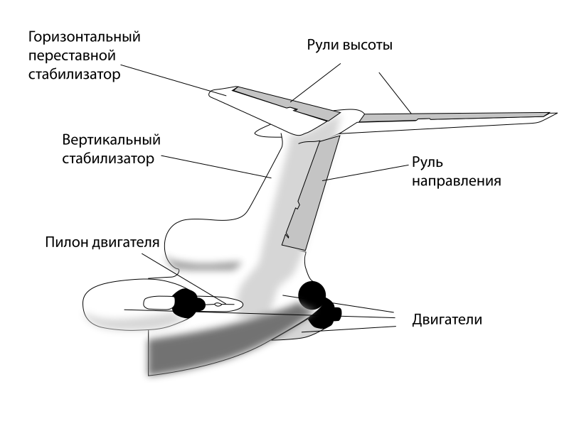 Горизонтальный стабилизатор самолета