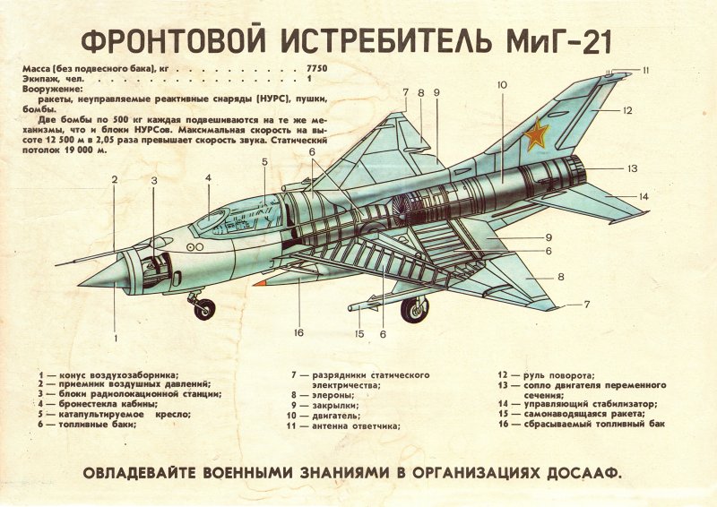 Конструкция самолета миг 21
