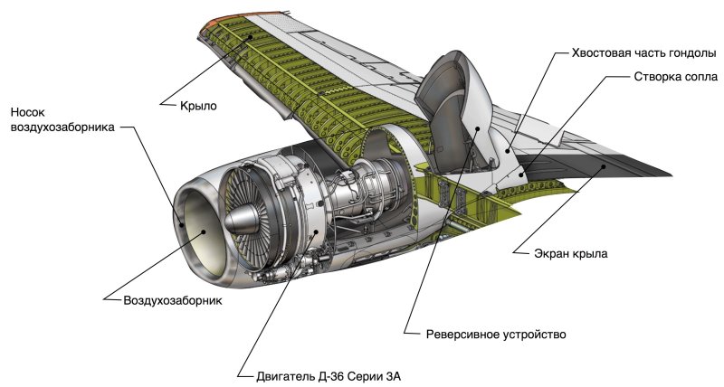 АН 74 конструкция фюзеляжа