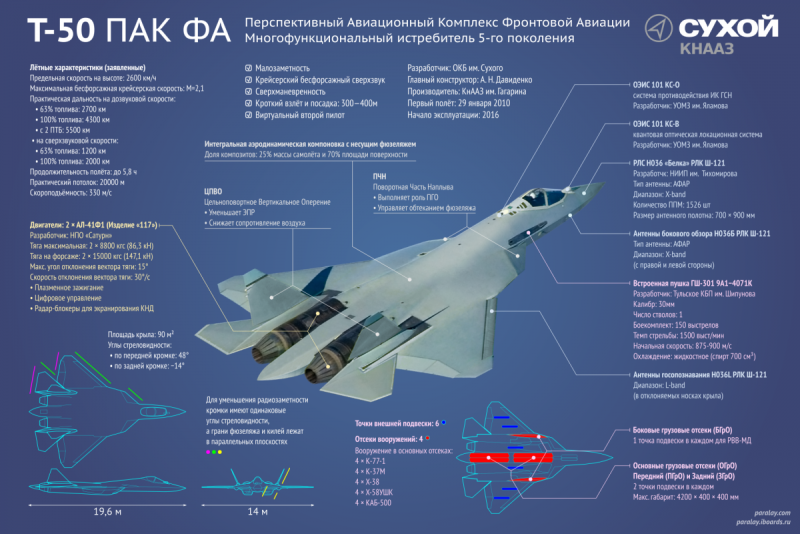 Самолет пятого поколения Су-57