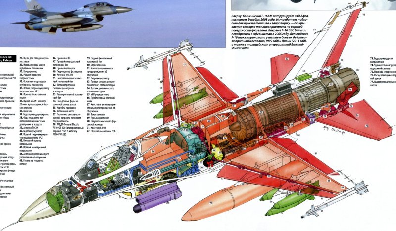 Шасси самолета f16