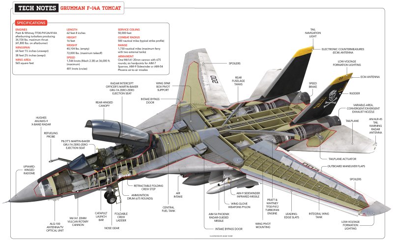 F-14 Tomcat Компоновочная схема