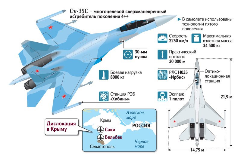 Су-35 технические характеристики