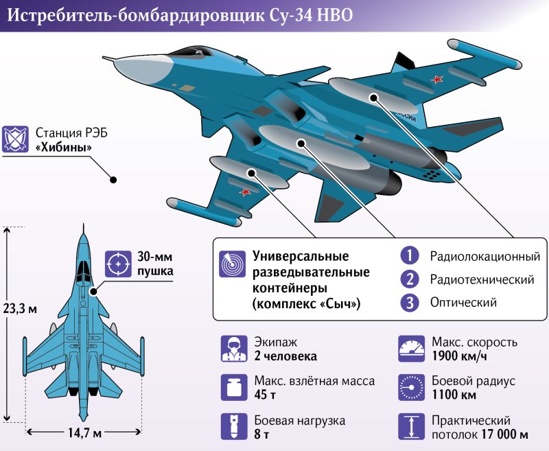 Су 34 ВКС РФ