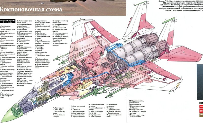 F-15 Компоновочная схема