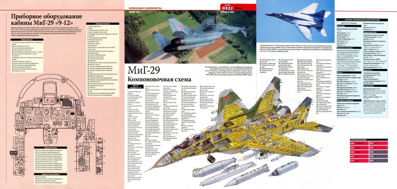 Компоновочная схема самолета миг-29