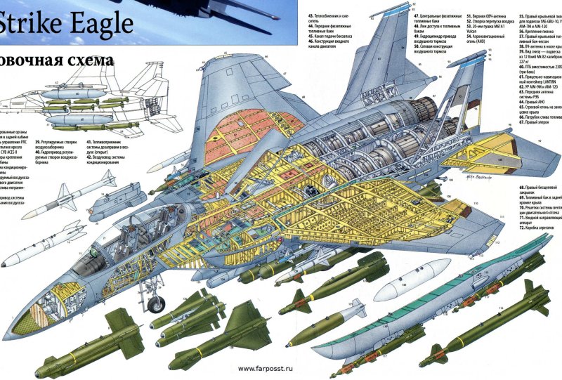 F-15 Eagle чертежи