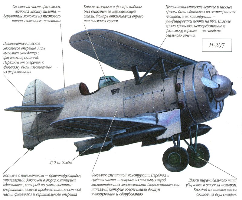И-207 чертежи