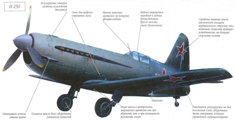 Микоян Гуревич и-250