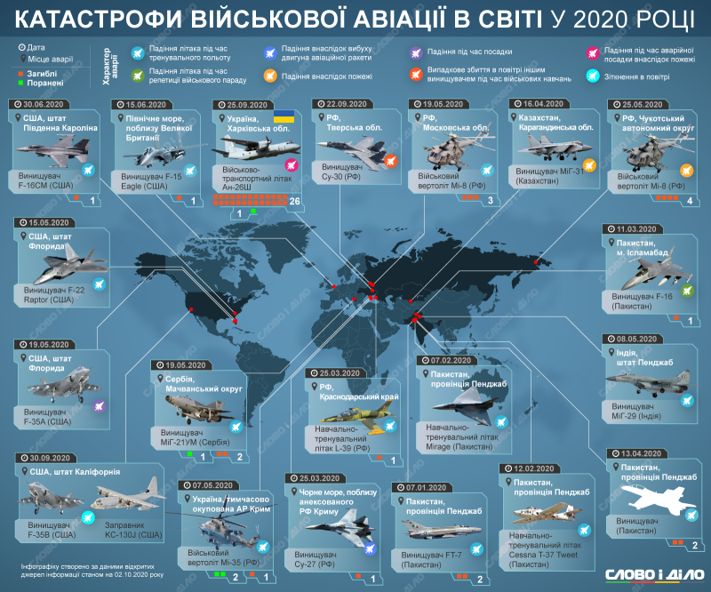 Численность самолетов ВВС России