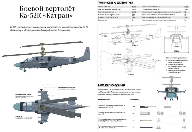 Крен вертолета
