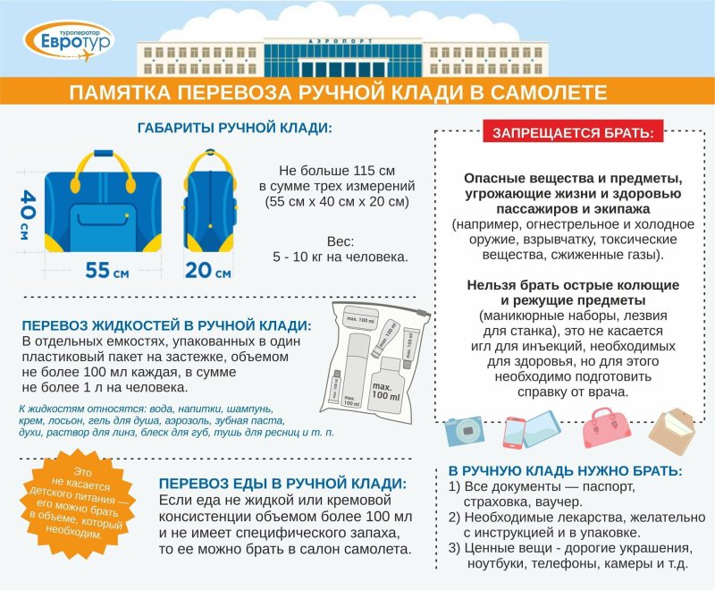 Габариты ручной клади Аэрофлот 2020