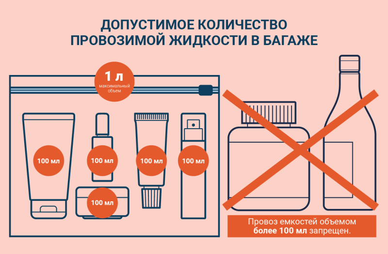 Провоз жидкости в ручной клади в самолете
