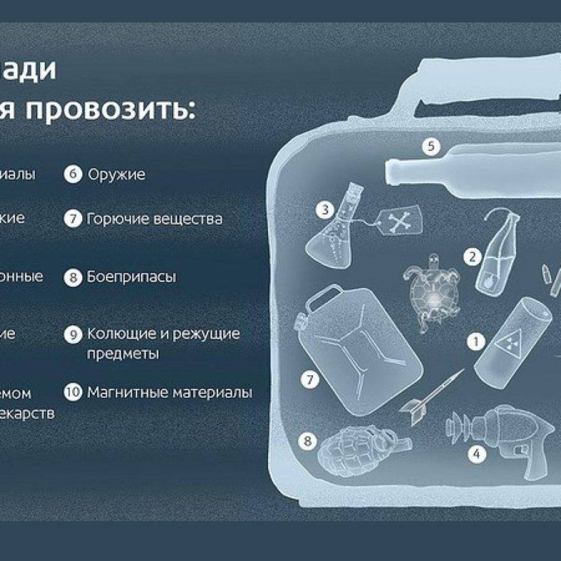Таблетки в ручной клади в самолете