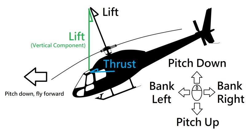 Helicopter cyclic scheme