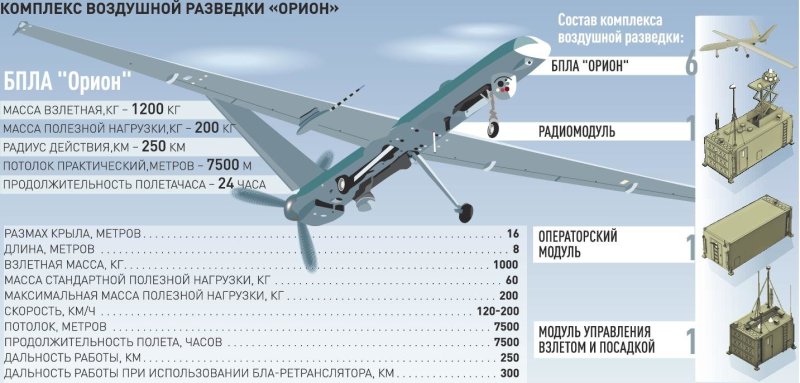 БПЛА Орион чертеж
