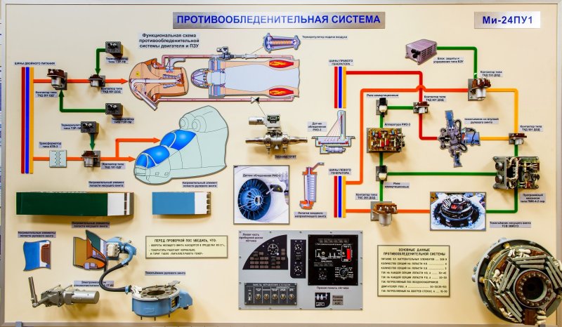 Топливная система вертолета ми-8амт