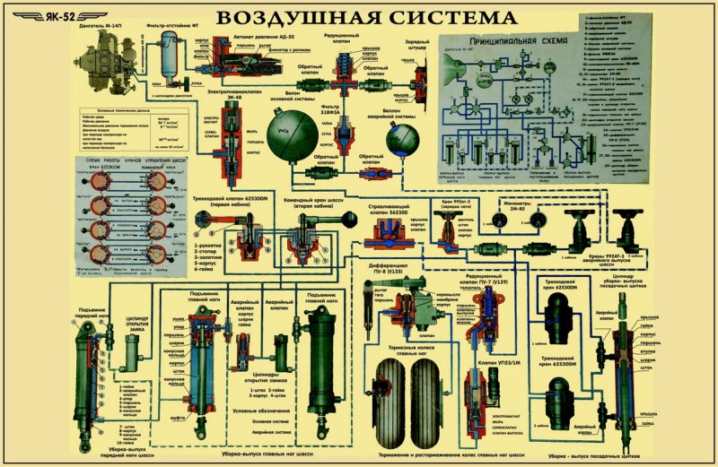 Воздушная система АН-2
