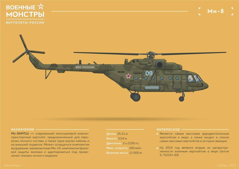 Вертолёт ми8 боевой характеристики