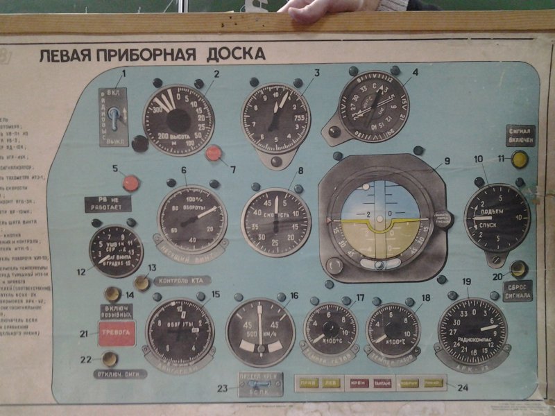 Левая приборная доска ми-8 МТВ