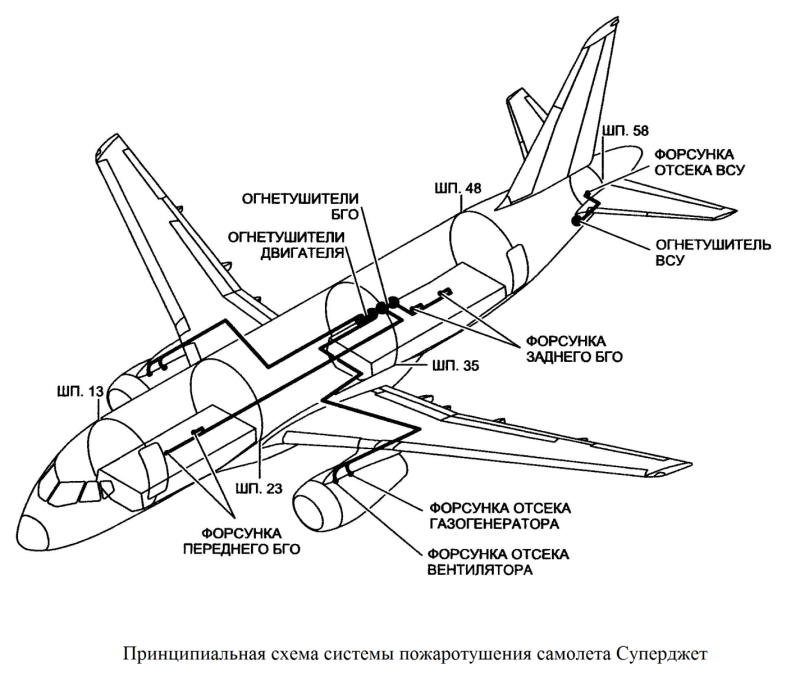 Суперджет схема топливных баков