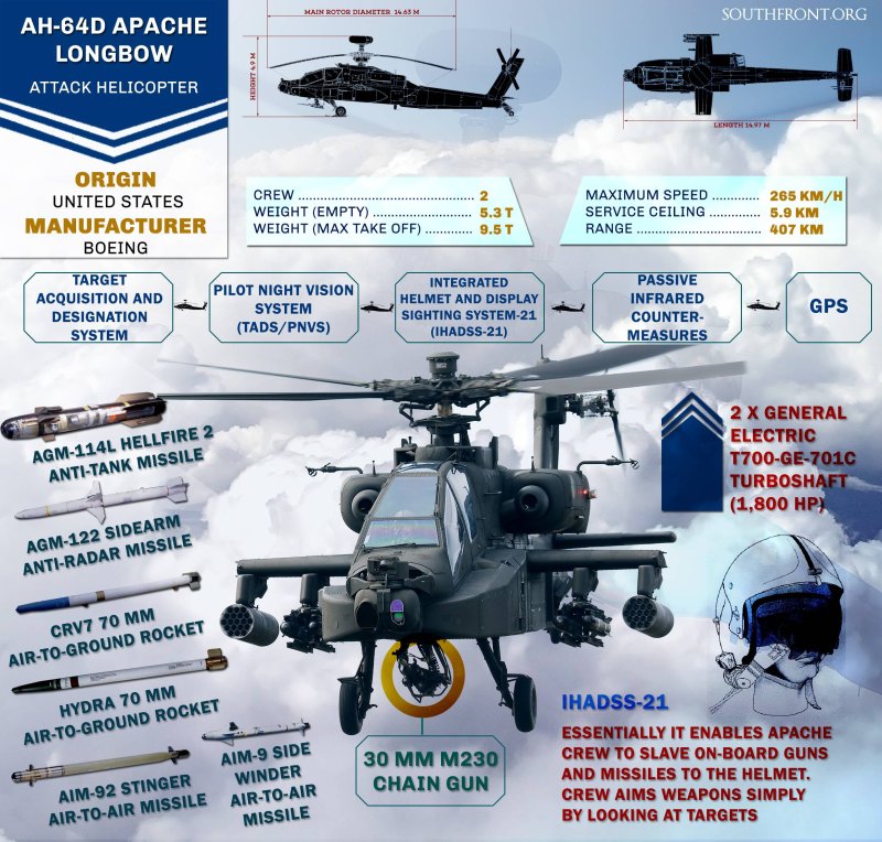 ТТХ Apache вертолет Ah-64