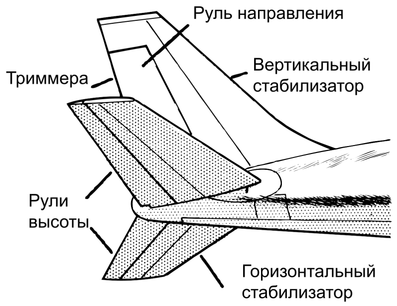 Конструкция стабилизатора самолета