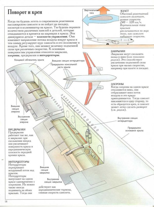 Строение закрылок самолета