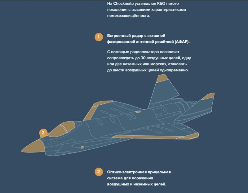 Су-75 истребитель 5-го поколения характеристики