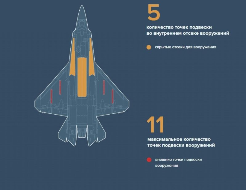 Су-75 истребитель 5-го поколения характеристики