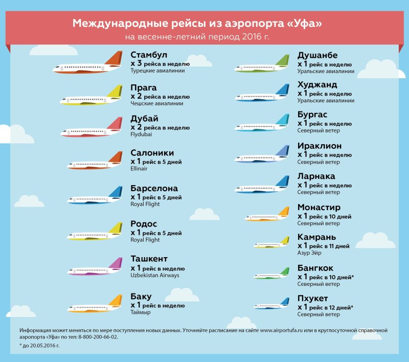 Аэропорт Уфа расписание рейсов