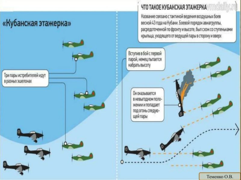 Боевой порядок Этажерка