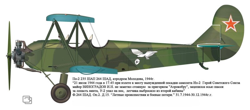 Самолет у2 технические характеристики
