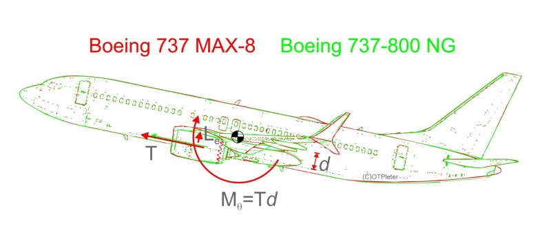 Боинг 737 Макс чертежи