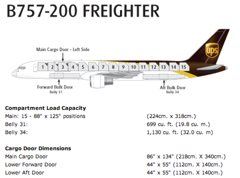 B767 aft Cargo Door