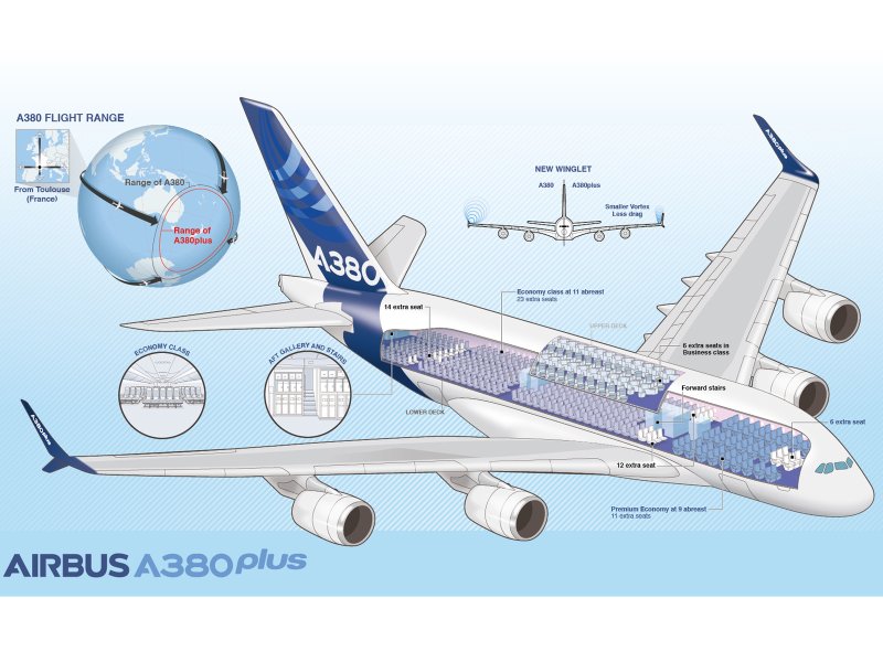 Аэробус а380 характеристики