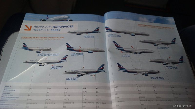 Аэрофлот Авиапарк самолетов