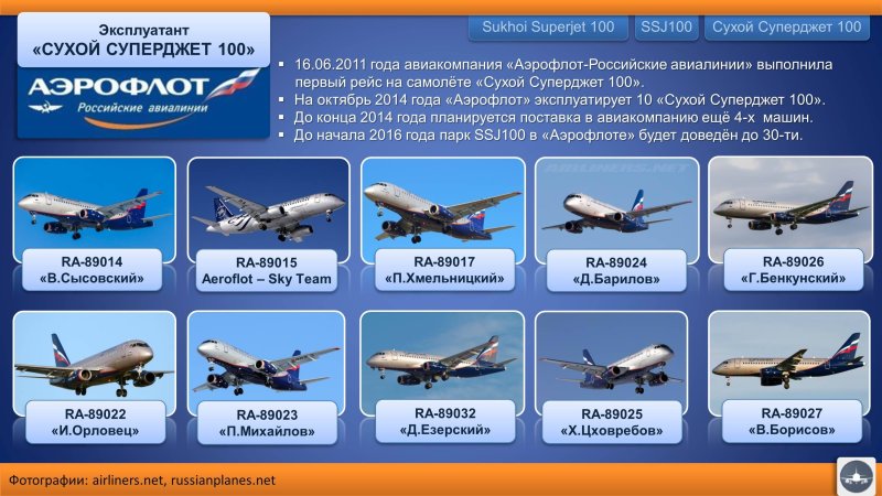 Парк самолетов авиакомпании Аэрофлот