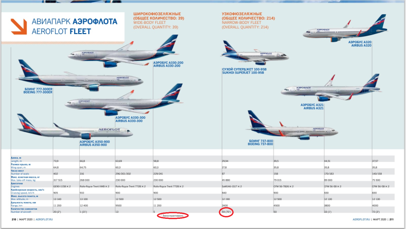 А350-900 Аэрофлот схема