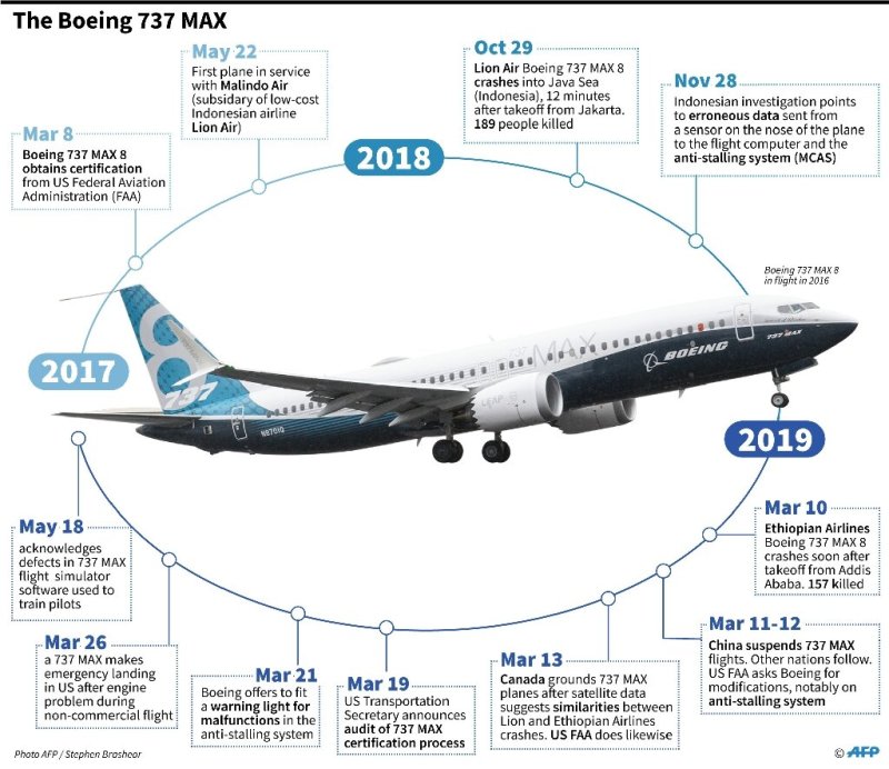 Расположение двигателей на самолете Боинг 737