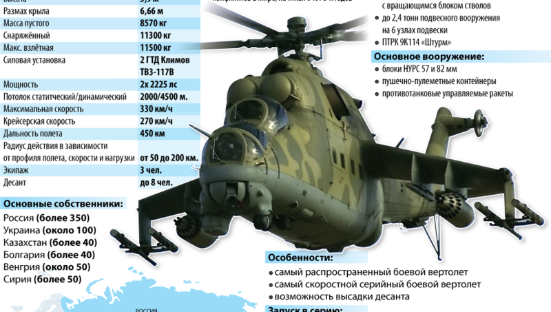 Ми-24 вертолёт характеристики