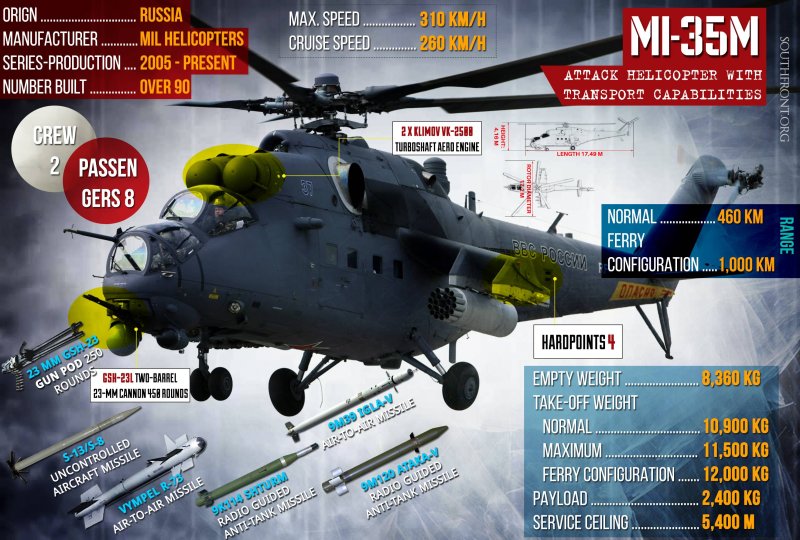 Вертолёт ми-35 ТТХ