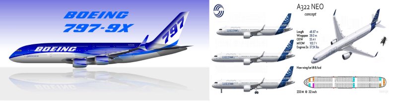 Airbus a322neo