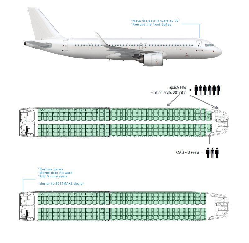 Airbus a322
